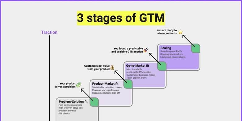 GTM growth strategy