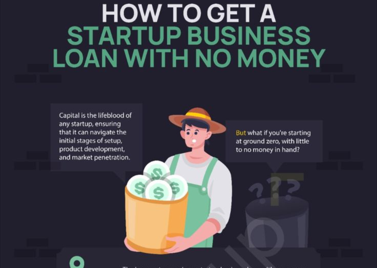 Startup Business Loans with No Revenue