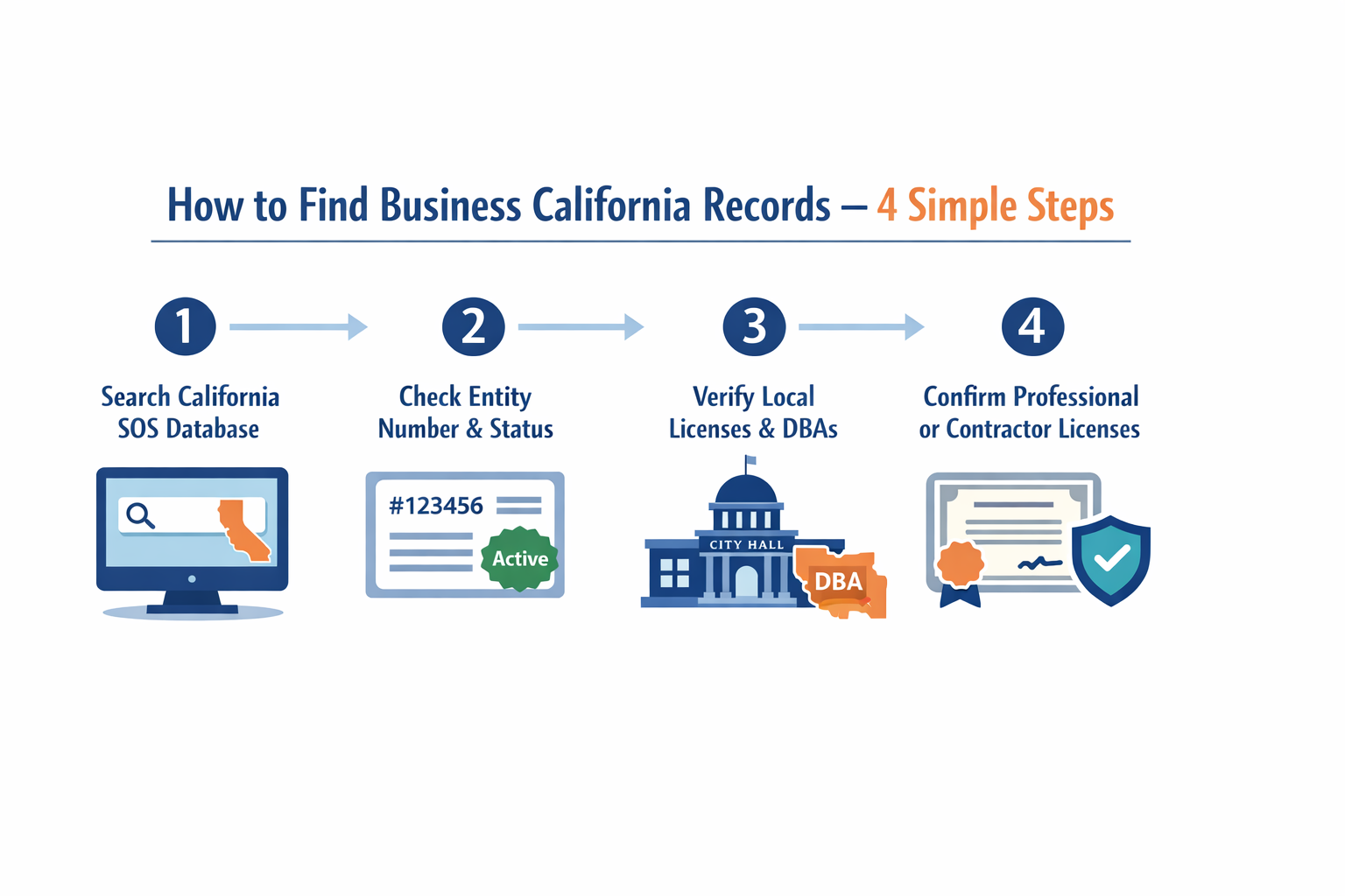 simple steps to find business California records using the state database