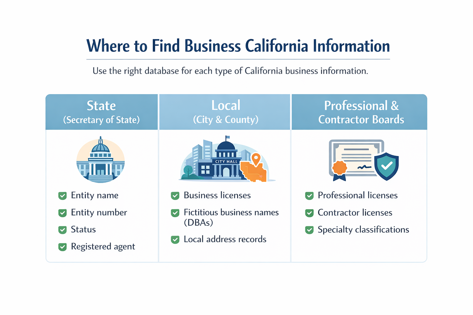 California databases to use to find business California entity records.