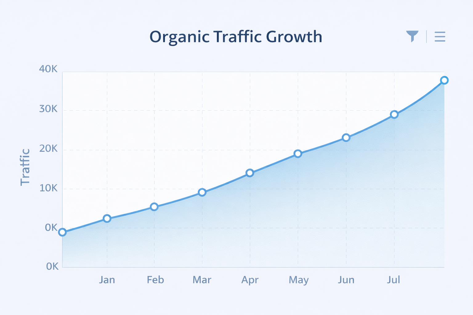 Consultant Freelance SEO: The Ultimate 2026 Growth Guide Organic traffic growth achieved by a consultant freelance SEO