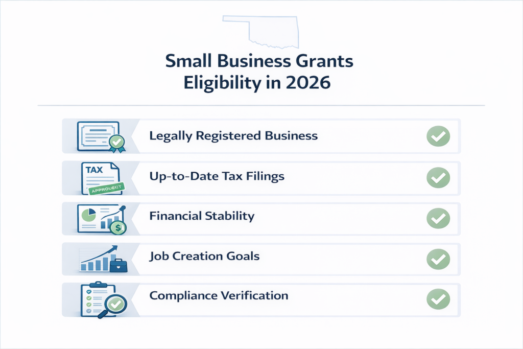Eligibility checklist for small business grants Oklahoma 2026