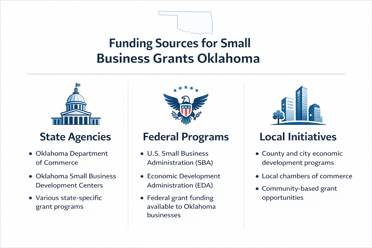 Major funding sources for small business grants Oklahoma